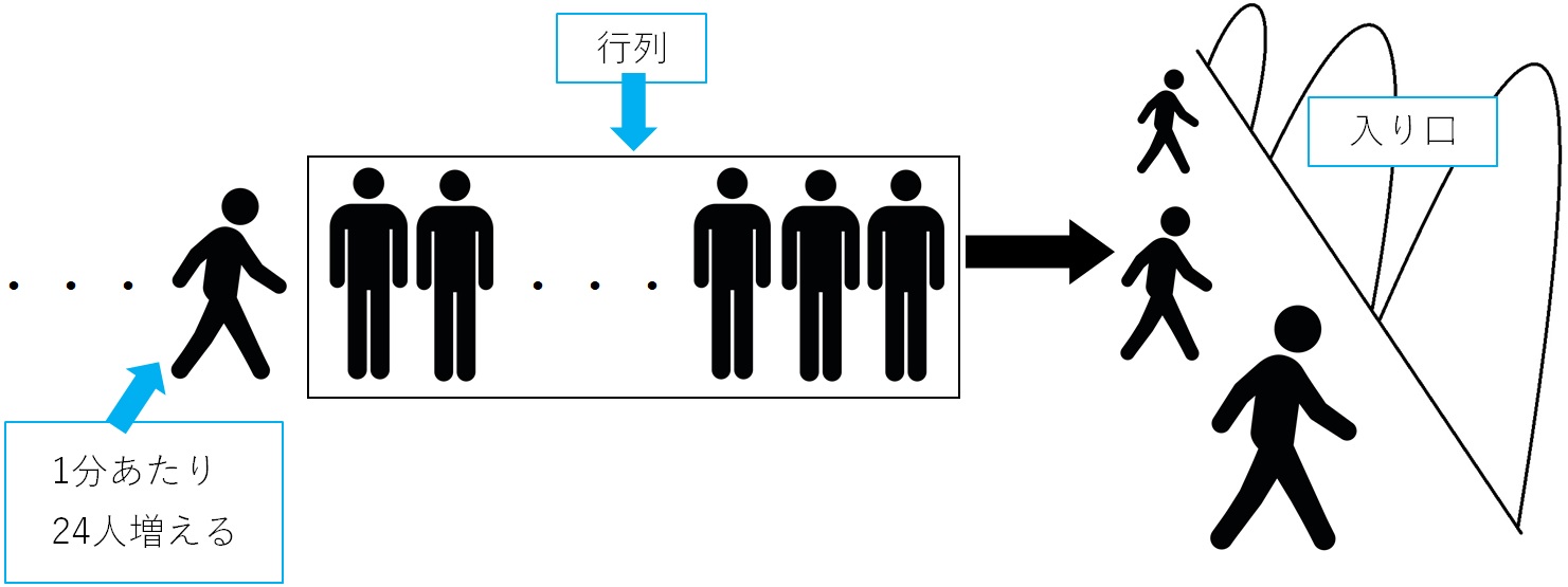 中学受験 算数の文章問題を得意にする１つの方法 真似るは学ぶ ブログ