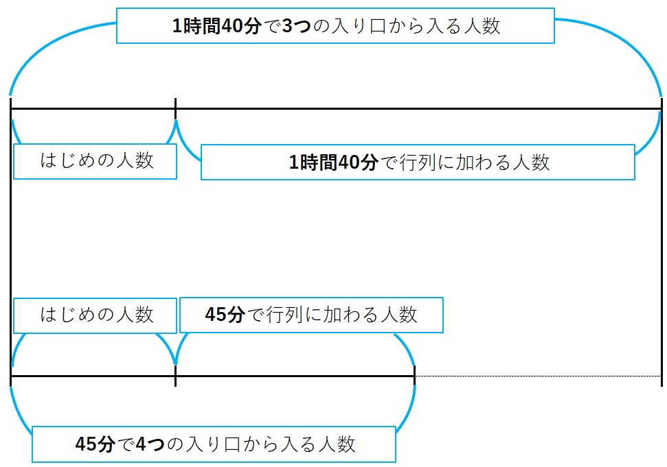 中学受験 算数の文章問題を得意にする１つの方法 真似るは学ぶ ブログ